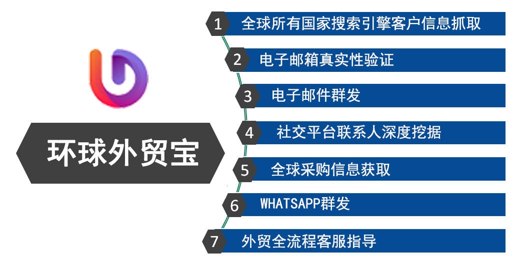 外贸客户开发软件，高效工具助力企业拓展海外市场插图
