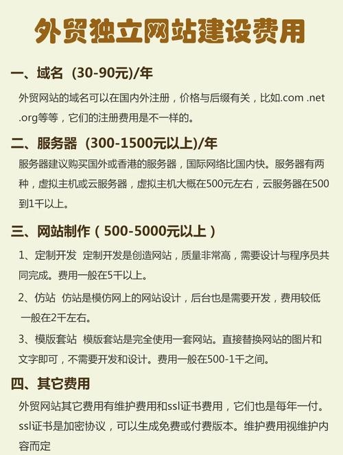 外贸网站制作要点与费用解析,建站要求及考量因素指南插图 外贸网站制作要点与费用解析,建站要求及考量因素指南插图
