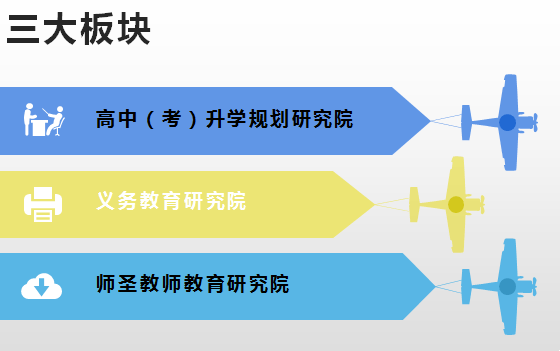 网上教育靠谱与否分析插图 网上教育靠谱与否分析插图