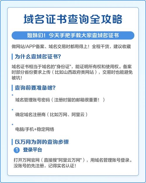 万网域名注册攻略，如何查询与购买？插图