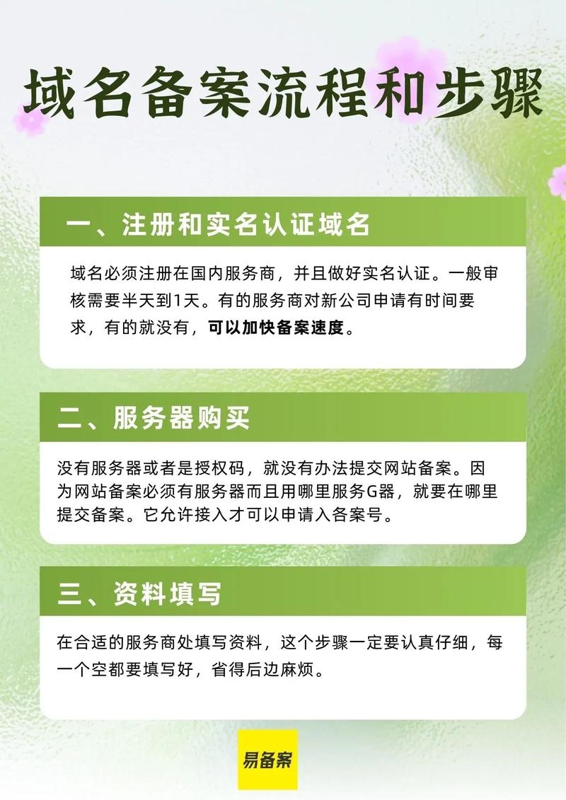 万网域名注册流程指南插图 万网域名注册流程指南插图