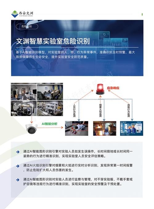 网络安全实验室介绍插图