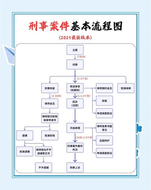 网络犯罪调查流程详解，IP追踪定位与警方办案耗时解析。插图