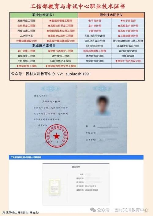 网络工程师证书体系详解，级别划分与选择建议插图
