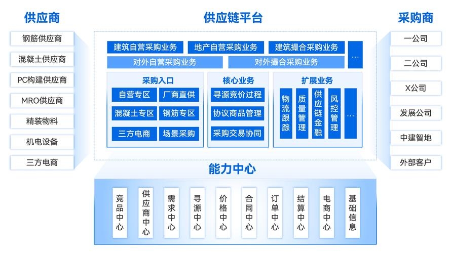 网销供货平台，高效、便捷的现代商业解决方案插图