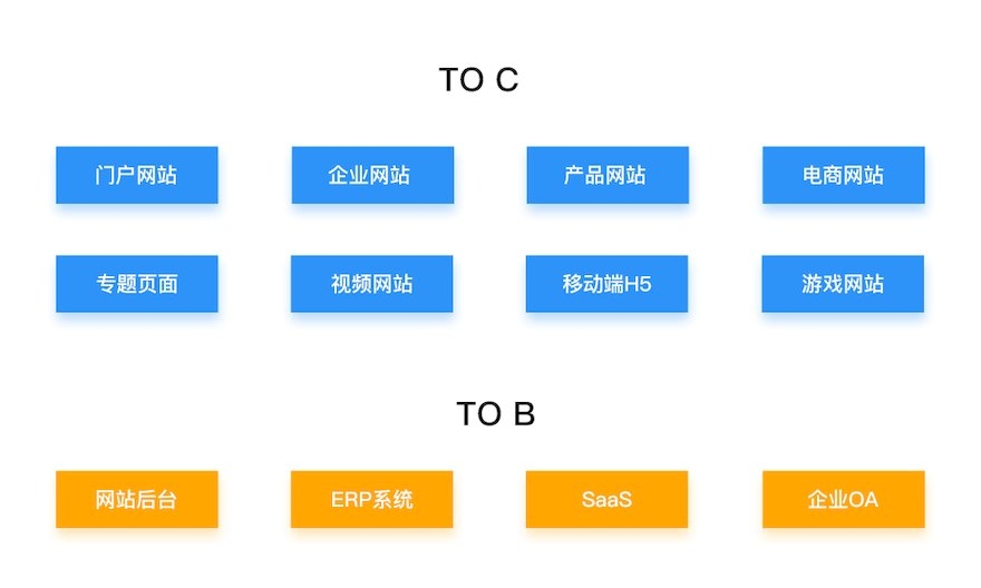 网页设计必备技术,你需要掌握的技能插图 网页设计必备技术,你需要掌握的技能插图