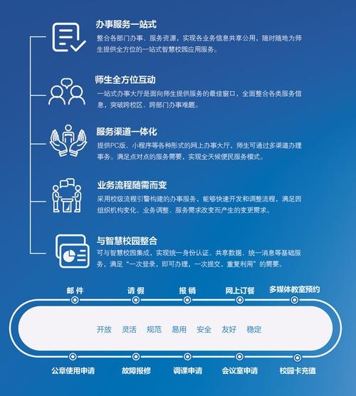 网页设计费用解析与如何选择优质服务商的指南（涵盖武汉地区）插图