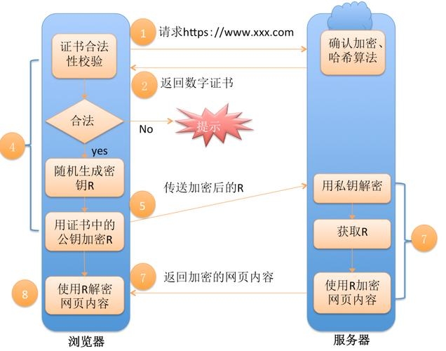 网页文件审阅流程的数字化革新插图