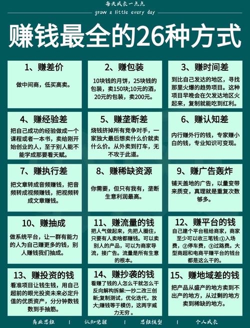 网络赚钱新方法插图 网络赚钱新方法插图