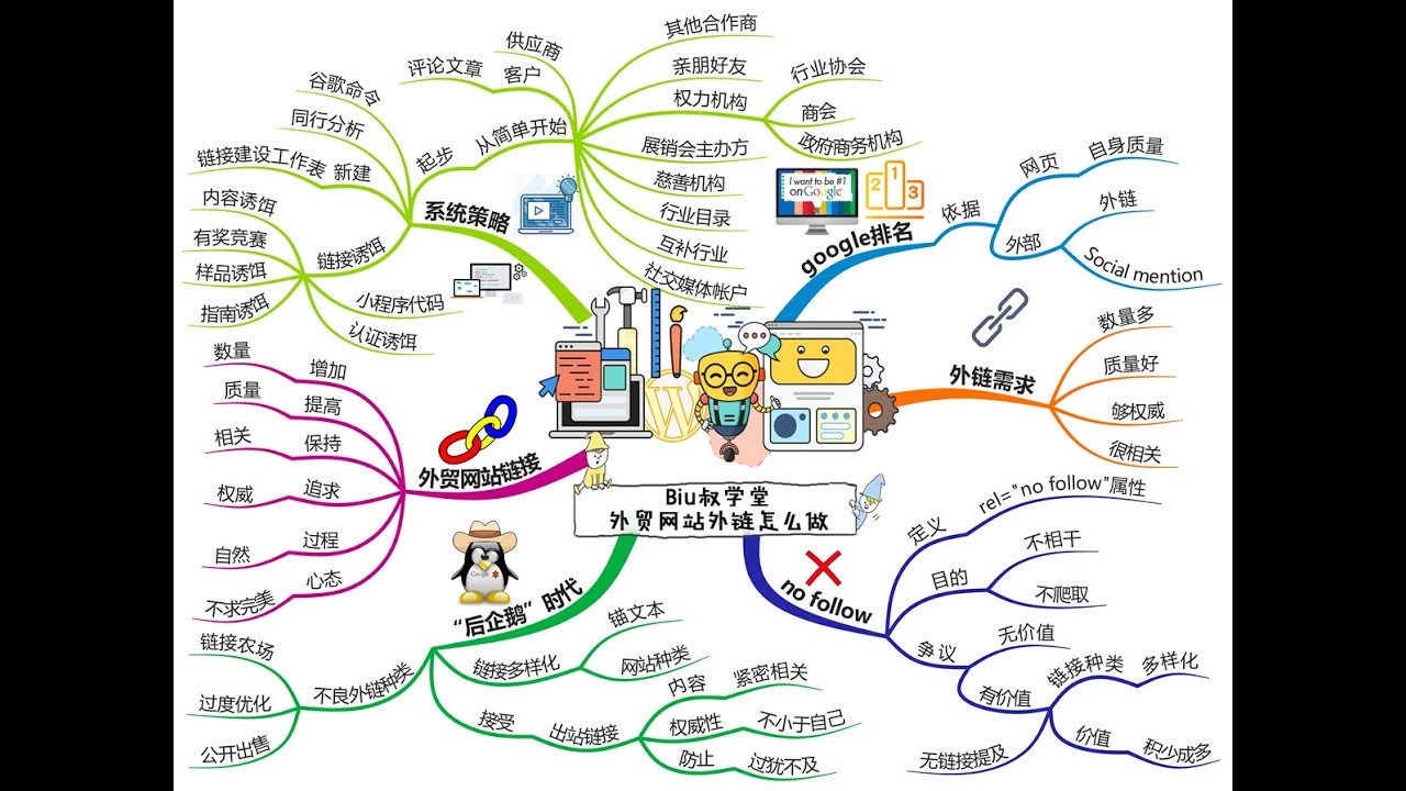 外链信息深度解析,含义与应用价值插图 外链信息深度解析,含义与应用价值插图