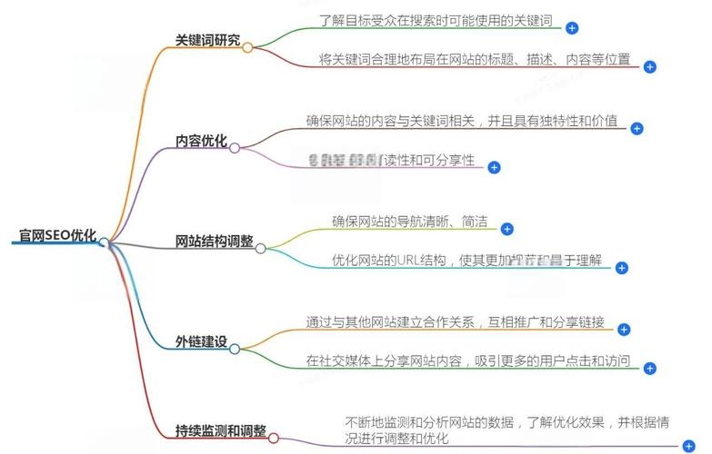 外链优化策略,提升SEO效果的关键途径插图 外链优化策略,提升SEO效果的关键途径插图