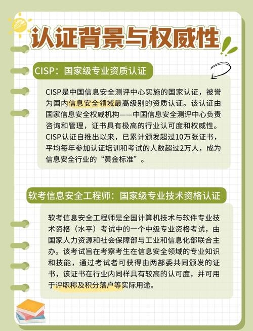 网络与信息安全管理员证书的含金量与价值解析插图