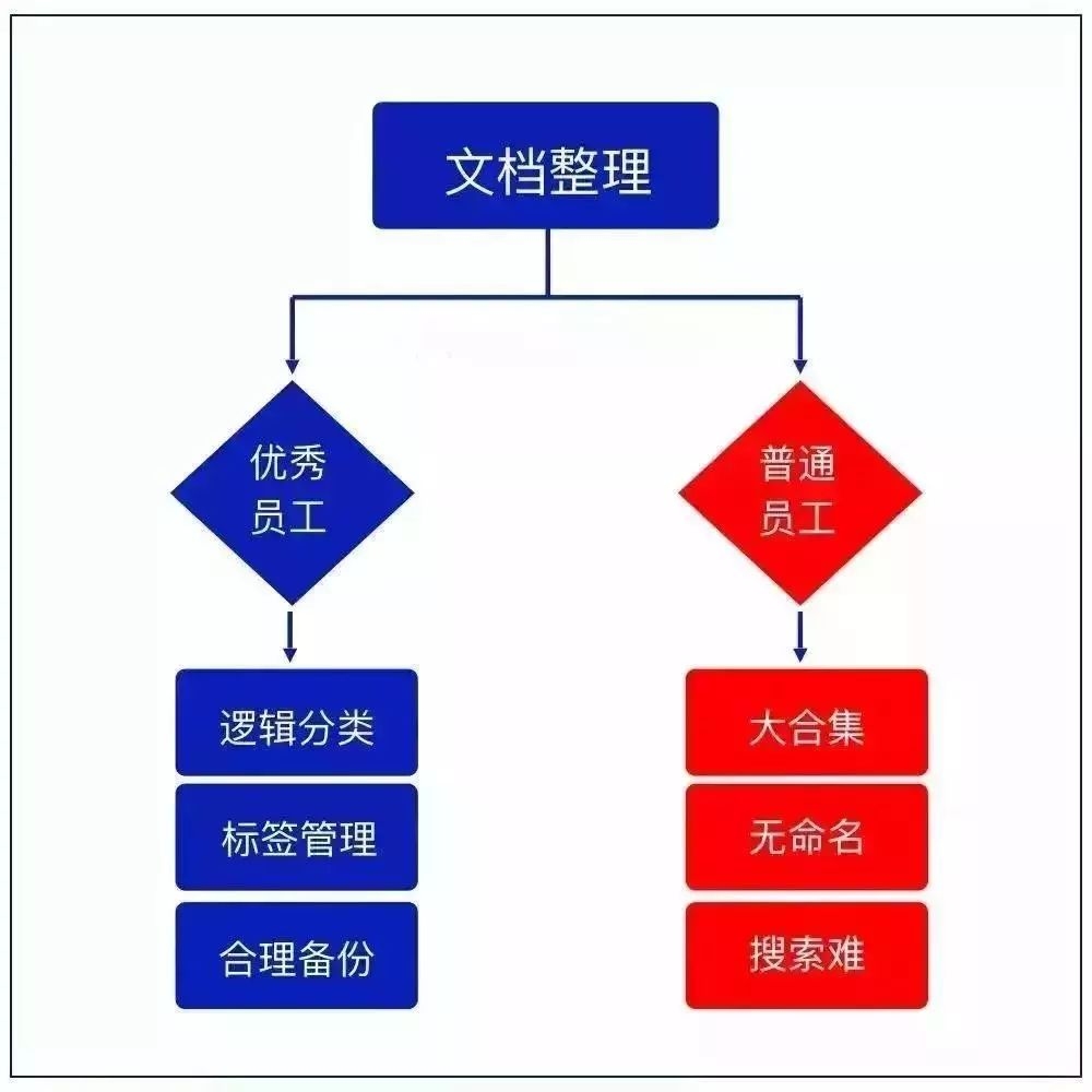 物业管理系统模块逻辑详解插图 物业管理系统模块逻辑详解插图