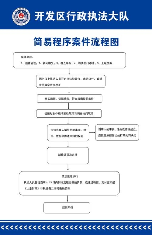 网游开发票事件,黑网吧被派出所查扣流程解析插图 网游开发票事件,黑网吧被派出所查扣流程解析插图