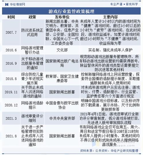 网游实名制新规实施历程，从政策出台到全面推行及影响分析插图