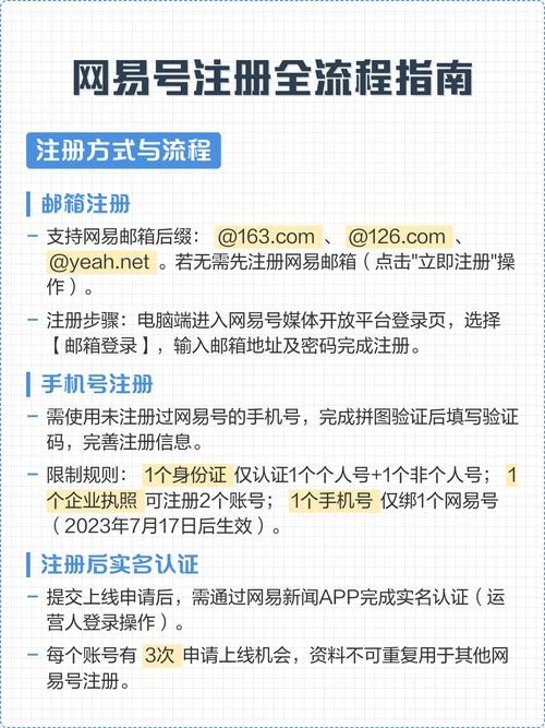 网易邮箱注册流程详解，轻松申请163免费电子邮箱账号插图