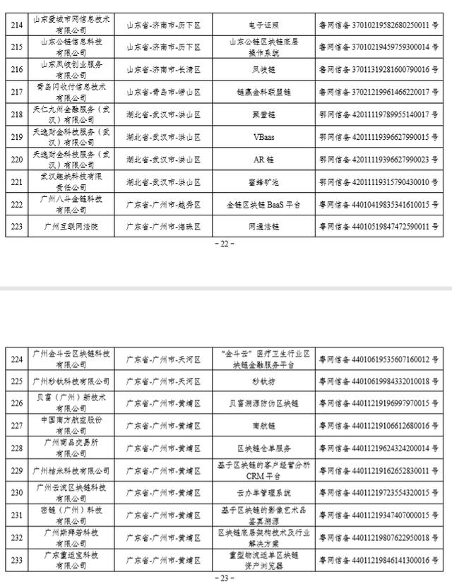 网站备案资料清单插图 网站备案资料清单插图