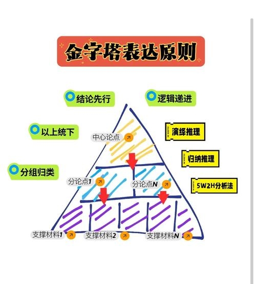 网站关键词部署与金字塔定律实例解析，或，金字塔结构在网站SEO及社交现象中的应用技巧插图