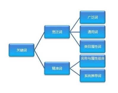 网站关键词优化策略插图
