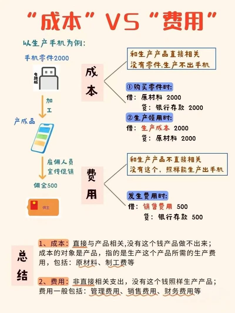 网站和APP哪个成本高?全面解析成本与效益之间的权衡插图 网站和APP哪个成本高?全面解析成本与效益之间的权衡插图