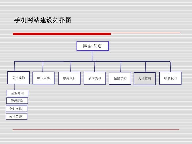 网站建设与推广策略系统研究插图