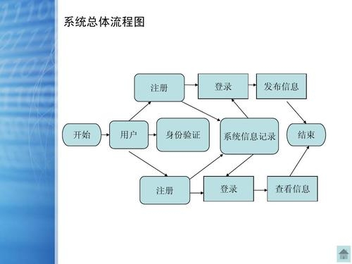 网站建设流程图插图