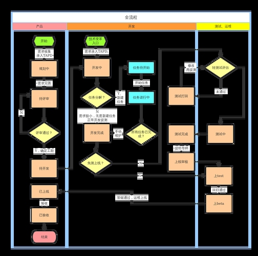 网站建设的基本流程插图