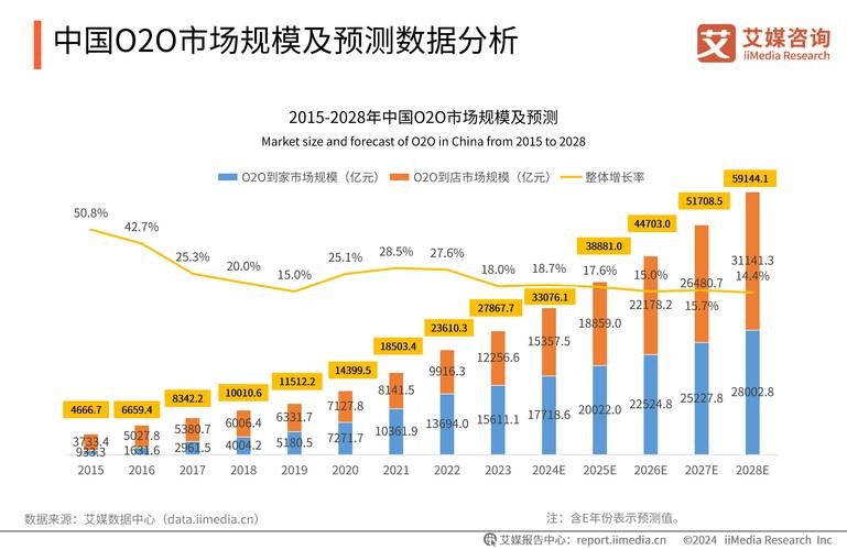 网站建设平台行业现状分析插图