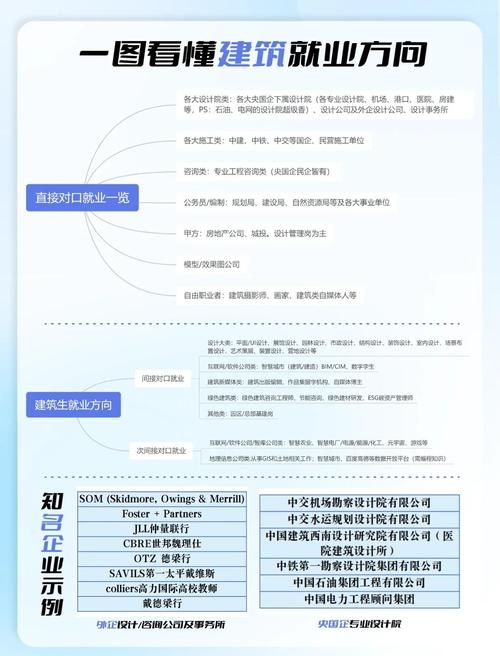 网站建设与管理专业院校及就业方向解析插图