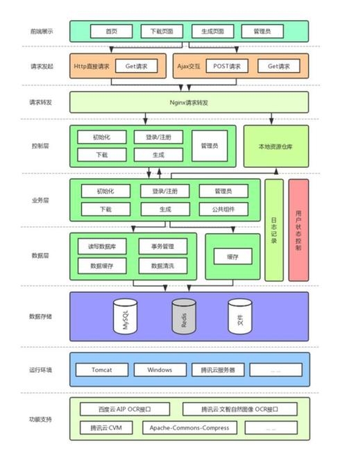 网站结构优化与软件架构解析插图 网站结构优化与软件架构解析插图