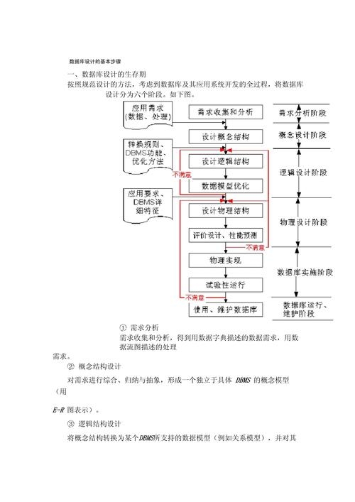 网站数据库制作的关键步骤插图