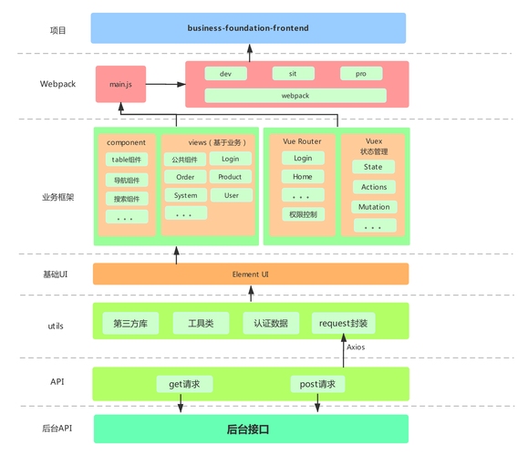 网站框架与JavaScript框架详解，定义、优势与挑战插图