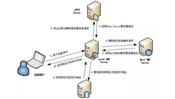 网站域名规则解析插图