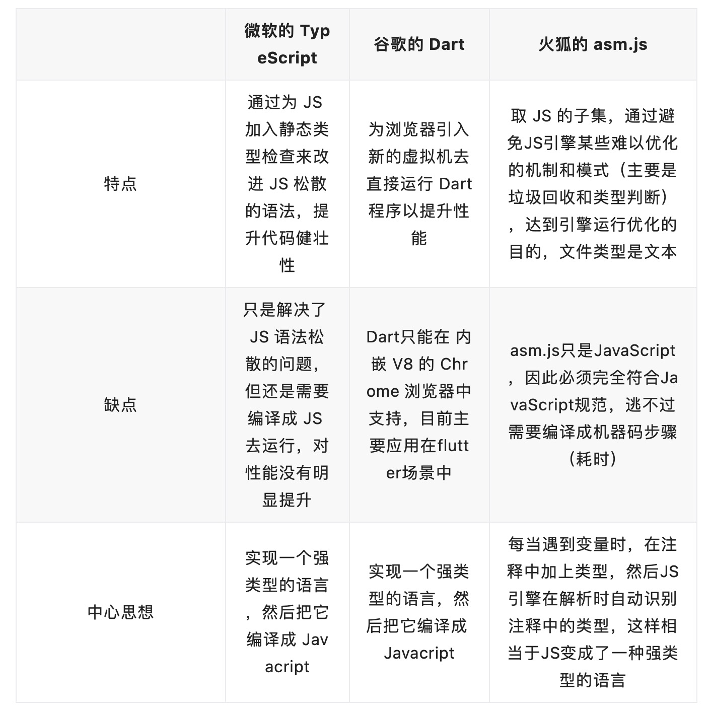网站盗图处理与动态加载WebAssembly技术探讨插图
