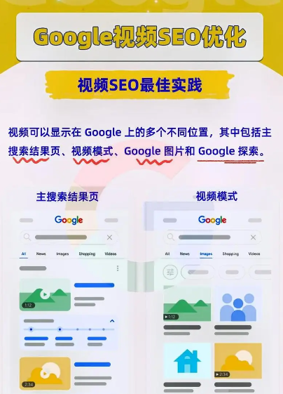 网站SEO电话服务,优化网站排名的全面指南插图 网站SEO电话服务,优化网站排名的全面指南插图