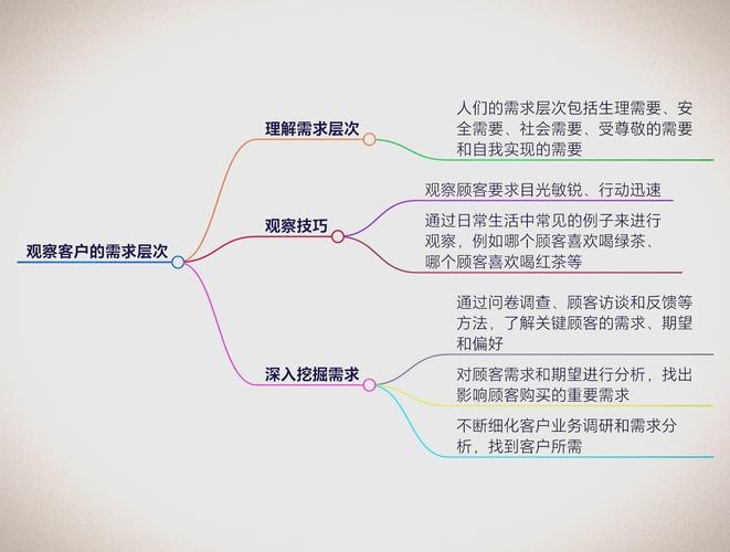 网站主页制作要点,客户需求分析、SEO优化考虑因素插图 网站主页制作要点,客户需求分析、SEO优化考虑因素插图