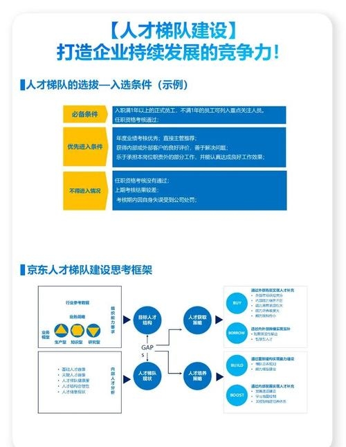 网站制作与推广团队构建，复合型人才招聘、培训与分工策略，强调实效性与针对性的推广方案制定插图