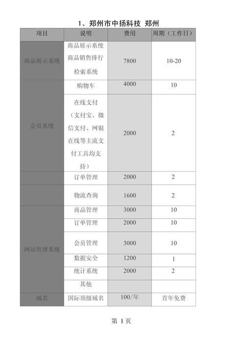 网站制作费用分析插图 网站制作费用分析插图