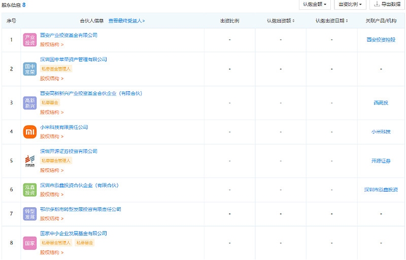 西安公司排行介绍插图