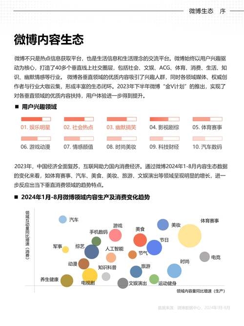 微博指数5亿，揭示数字背后的影响力与概念插图