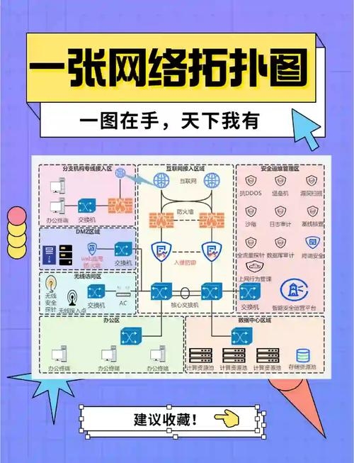 相城网站建设系统方案插图