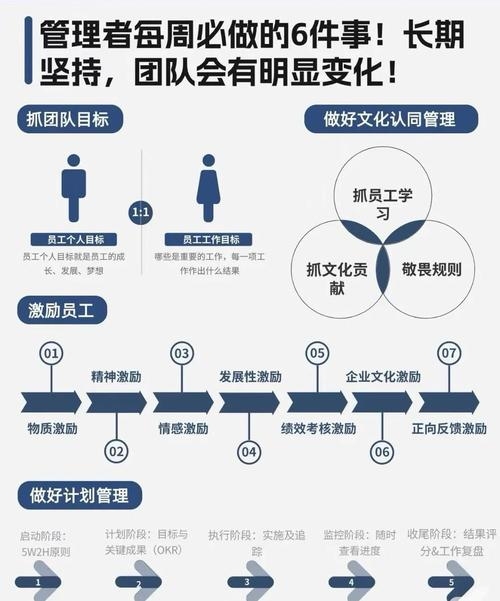 小程序开发团队，专业团队的特色与选择建议插图