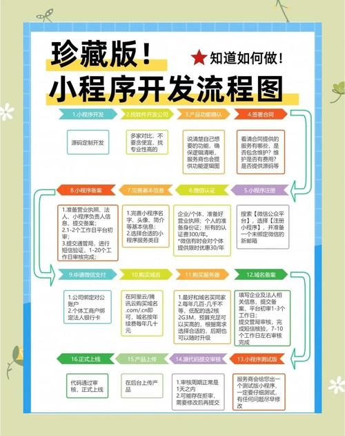 小程序开发是哪个（小程序开发是哪个部门）插图