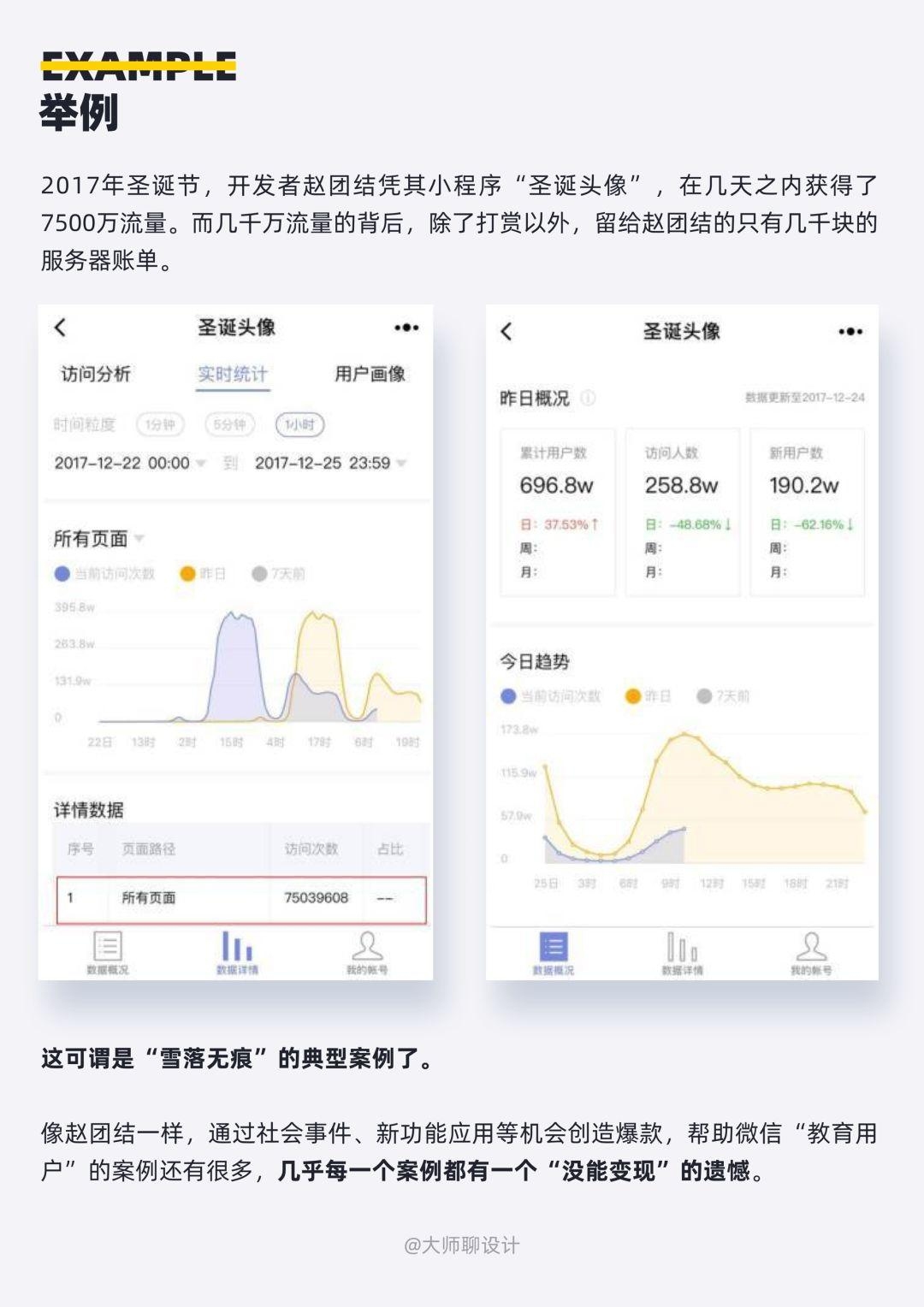 小程序开发工具必备指南,行业功能规划与设计插图 小程序开发工具必备指南,行业功能规划与设计插图