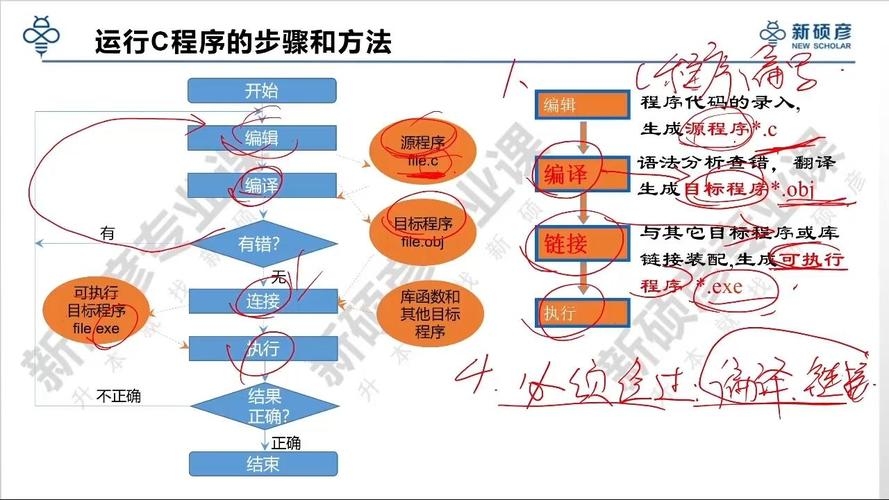 C程序设计与开发,探索与实践插图 C程序设计与开发,探索与实践插图