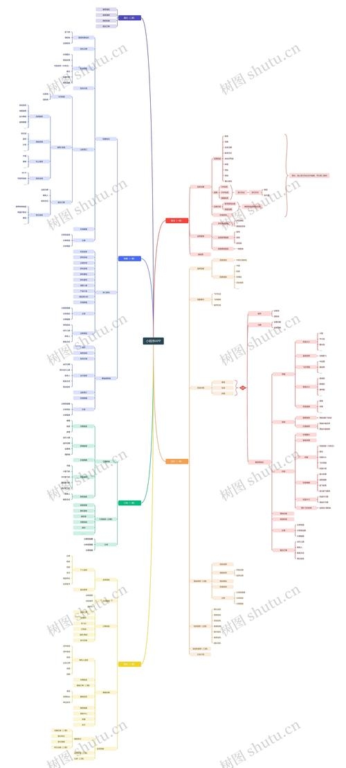 小程序设计体会（小程序设计思路）插图