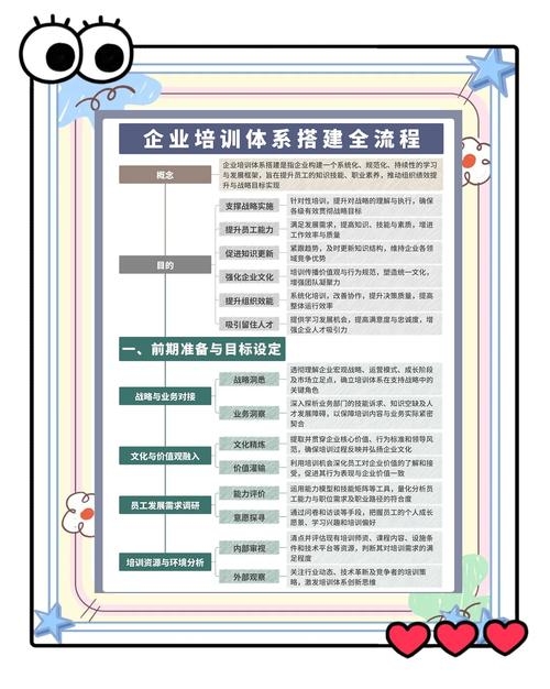 编程培训模式简介,自学、企业内训与培训机构的学习周期及特点插图 编程培训模式简介,自学、企业内训与培训机构的学习周期及特点插图