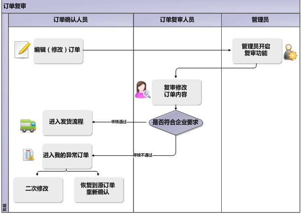 恒创主机域名修改指南插图