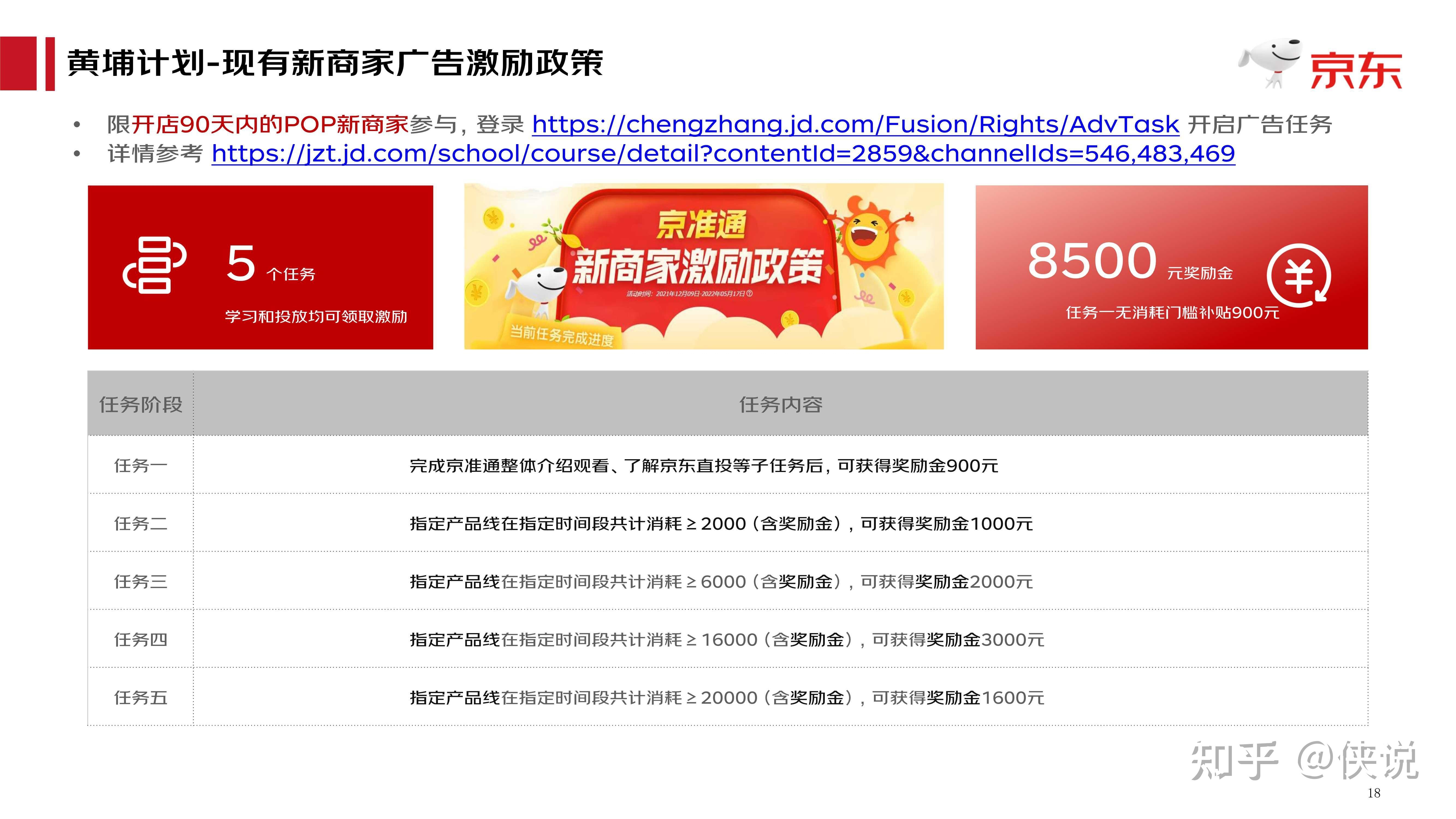 京东链接助力网络推广，坚持策略成就成功插图