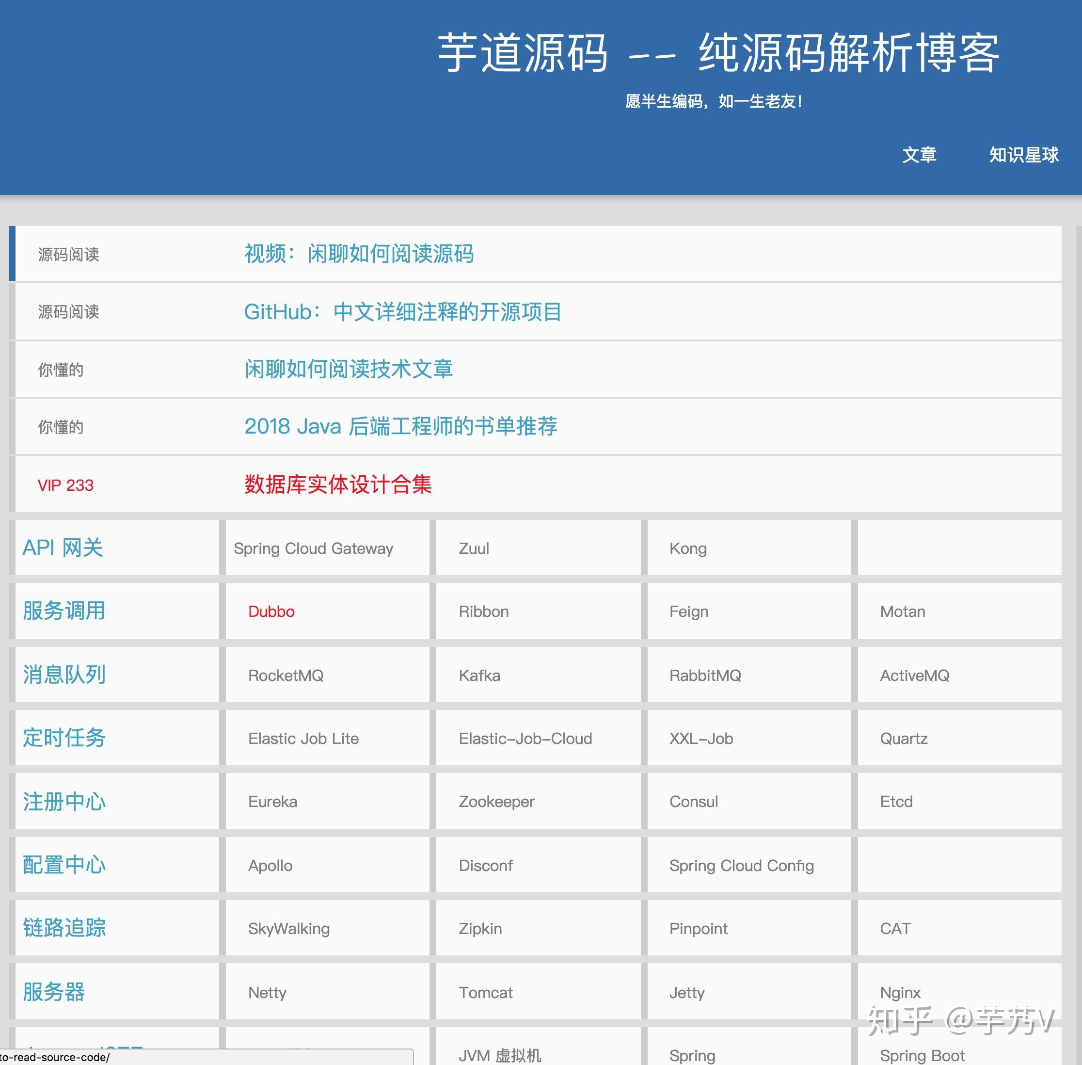 免费的代码网站推荐插图 免费的代码网站推荐插图
